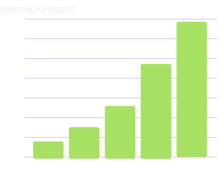 2025 monthly passes