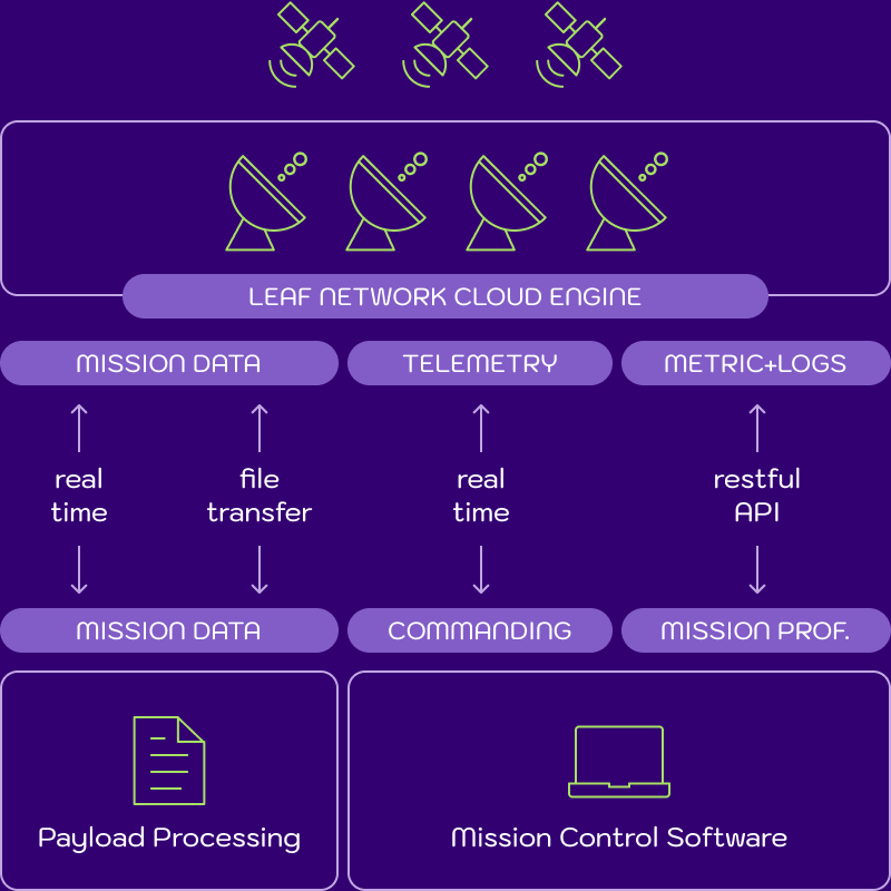 infographic satellite data delivery